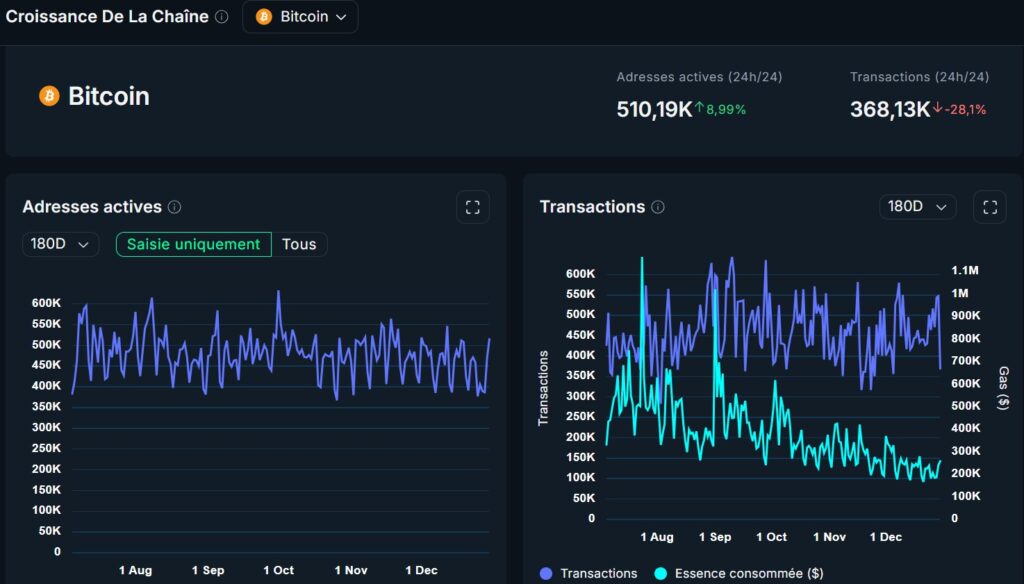 Bitcoin transactions