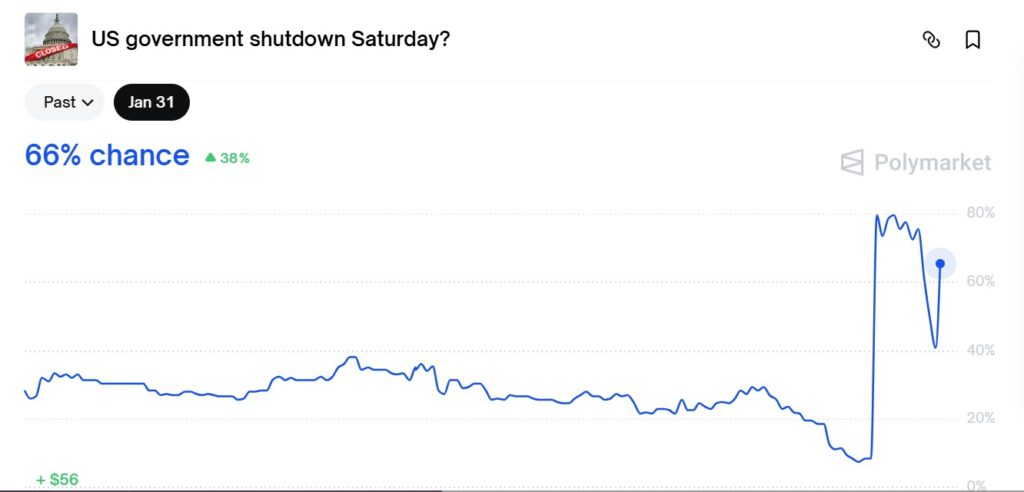 Polymarket crypto Trump