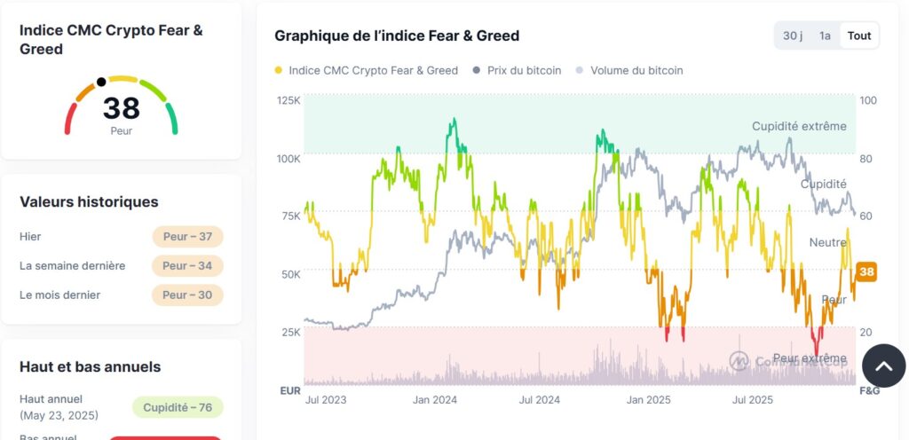 Index Fear and Green Bitcoin
