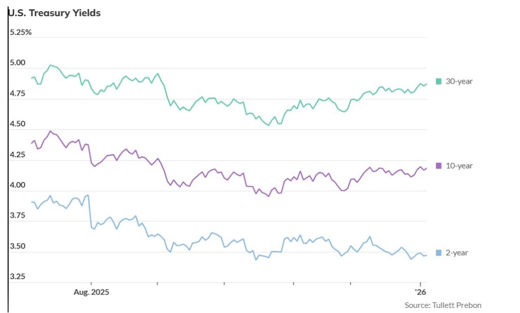 Taux US bitcoin risque